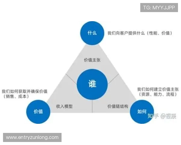 透视尊龙凯时人生就是博在中国商业模式创新中的深远影响